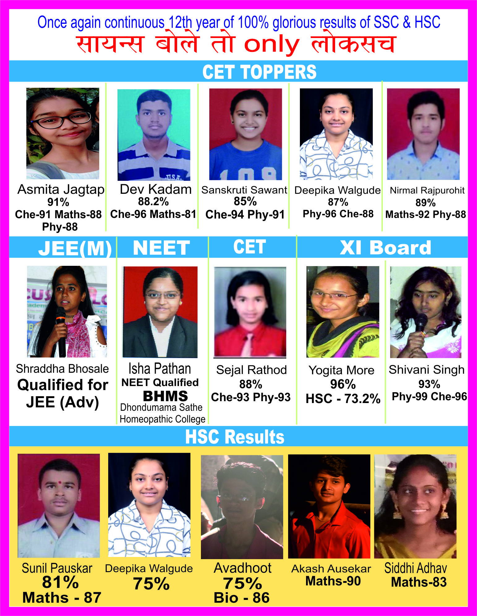 MHT-CET coaching classes Pune